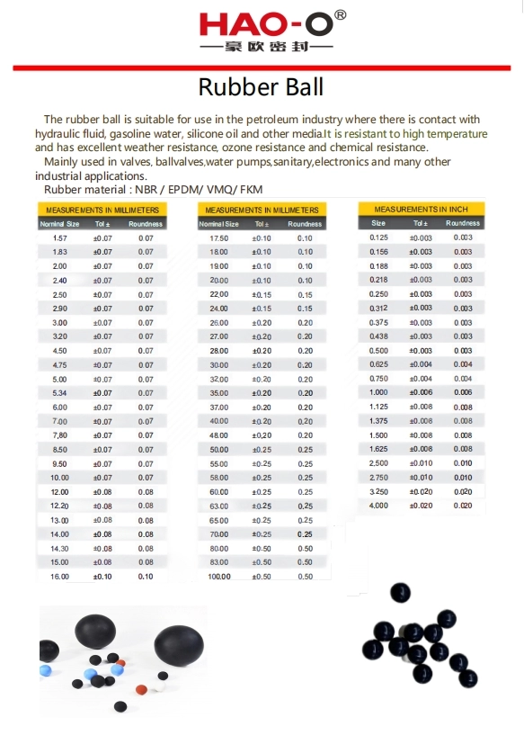 แคตตาล็อกขนาดมาตรฐานของลูกบอลยางซีล HAO-O